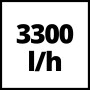 Symbol für Fördermenge 3300 l/h des Einhell Hauswasserautomat GC-AW 6033.