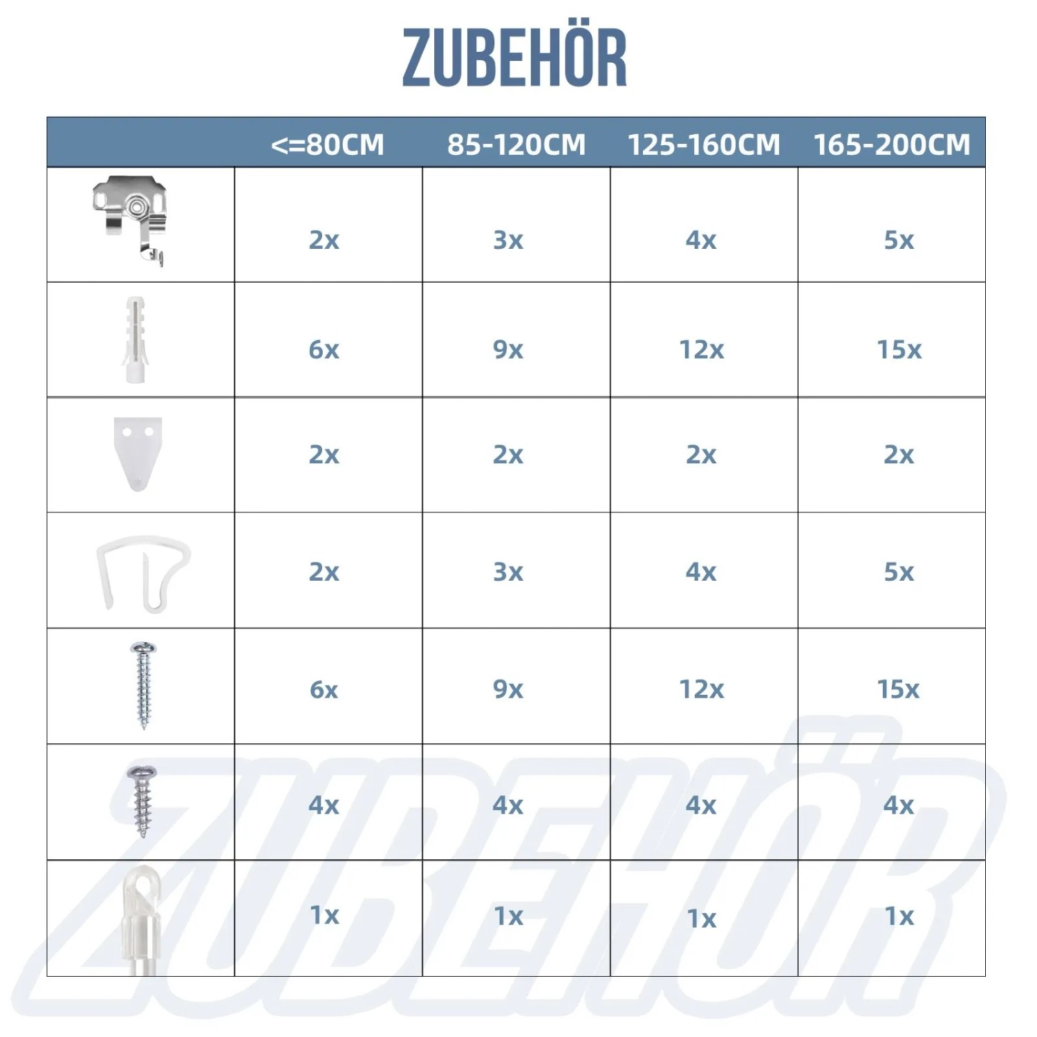 Zubehör für Sekey Aluminium Jalousie: Montagezubehör nach Größe sortiert.