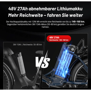HITWAY E-Bike BK6S PLUS 20×4,0 Zoll 27Ah BMS Akku Reichweite 140-160KM 250W 7-Gang APP NFC