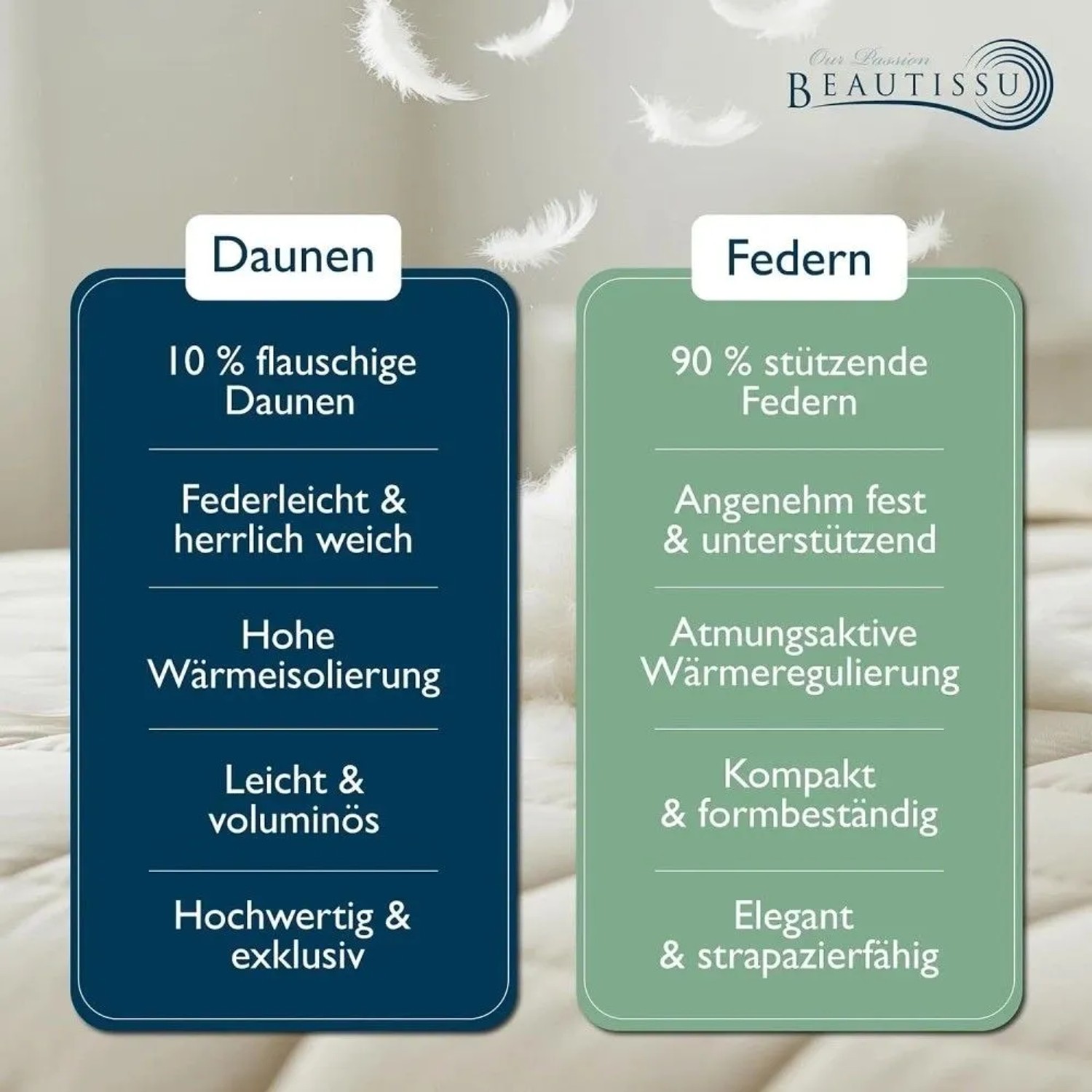 Infografik: Beautissu Ganzjahresdecke mit 10% Daunen (weich, leicht) und 90% Federn (stützend, atmungsaktiv) für Schlafkomfort.