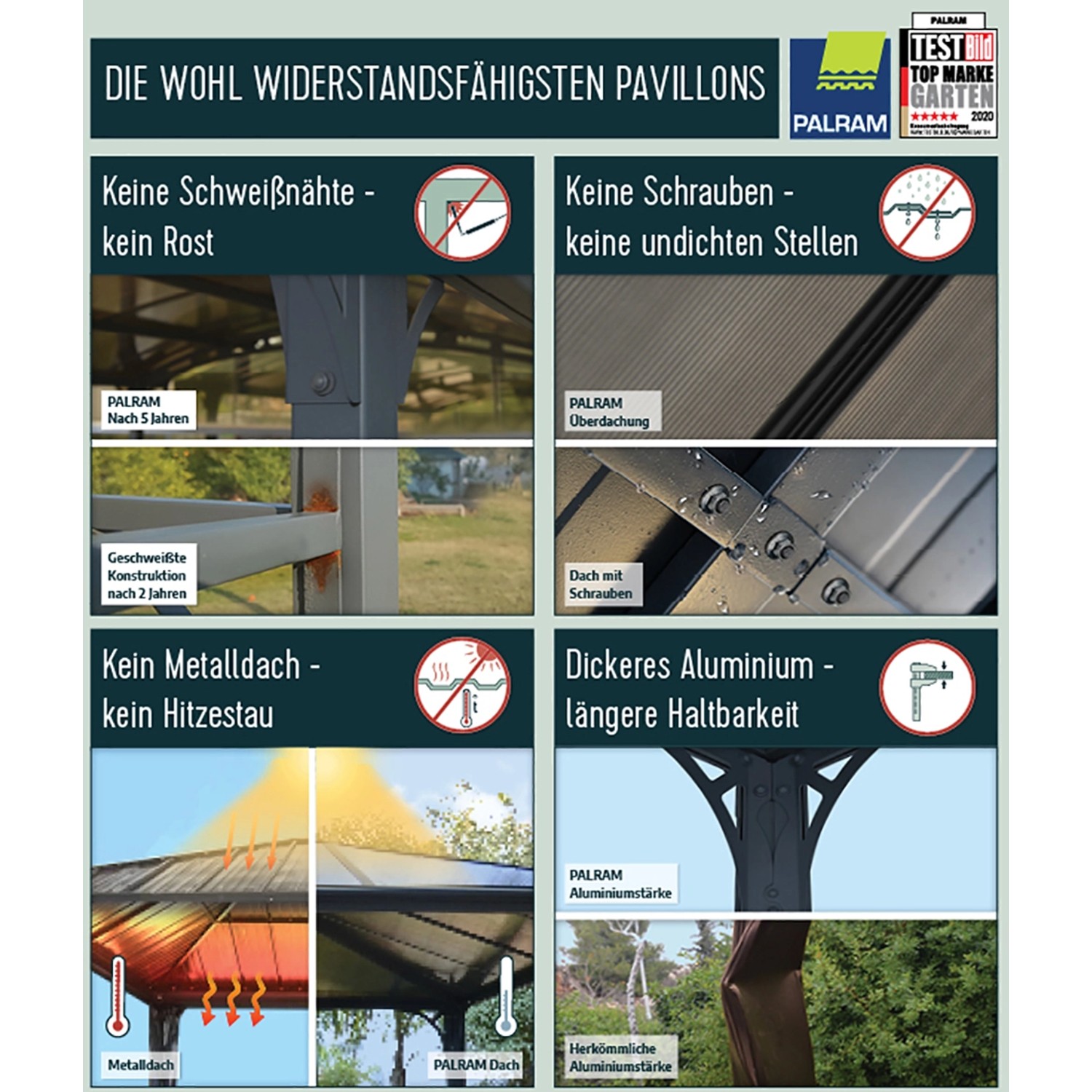 Canopia Ledro Pavillon: Details zu Widerstandsfähigkeit, z.B. kein Rost, Hitzestau, Schrauben.