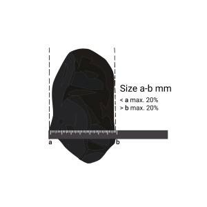 Bunte Flusskiesel, 32-50 mm, für Garten & Landschaftsbau. Zierkies im 25 kg Sack.