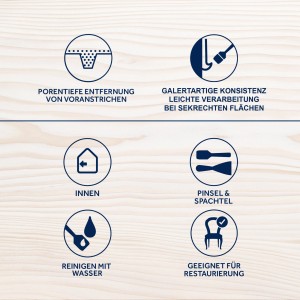 Icons zu Eigenschaften von Bondex Abbeizer: Entfernung, Konsistenz, Innen, Pinsel/Spachtel, Reinigung, Restaurierung.