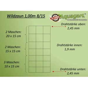Detailansicht Aquagart Wildzaun 100/8/15 mit Drahtstärken und Maschengrößen.
