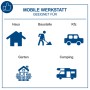 Icons zeigen Einsatzbereiche des Scheppach Werkzeugkoffers: Haus, Baustelle, Kfz, Garten, Camping. Mobiles Werkzeug-Set.