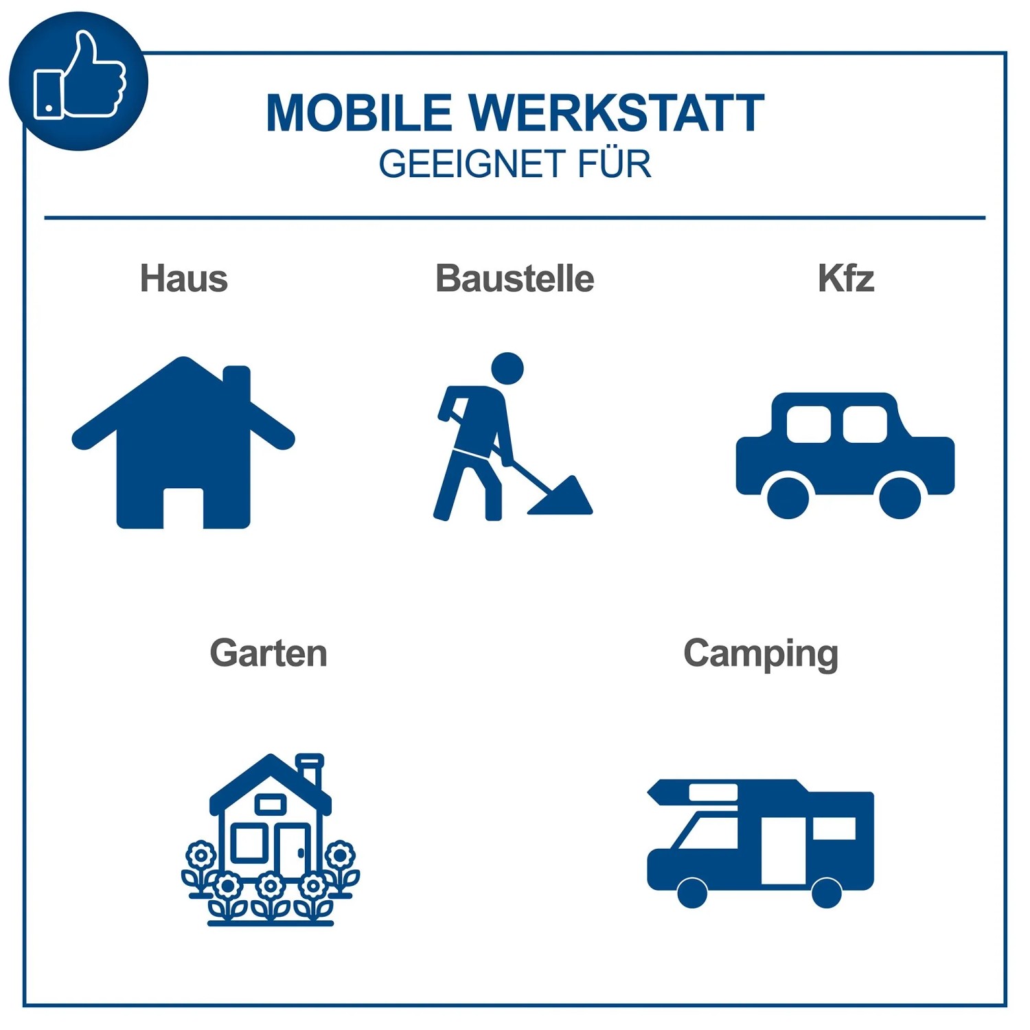 Icons zeigen Einsatzbereiche des Scheppach Werkzeugkoffers: Haus, Baustelle, Kfz, Garten, Camping. Mobiles Werkzeug-Set.