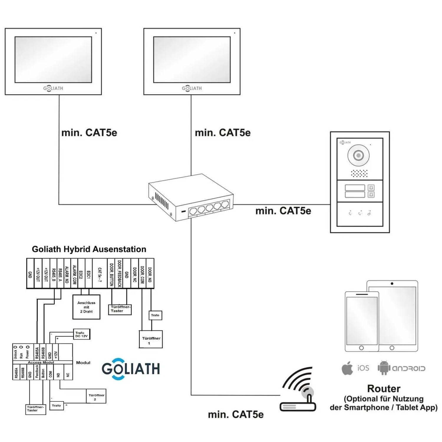 Goliath IP Video Türsprechanlage mit Kamera 1 Familie 7 Zoll Weiß Anthrazit_6