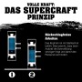 Infografik zum Secural Schonhammer-Prinzip: Rückschlagfreies Arbeiten dank Schrotfüllung im Hammerkopf.