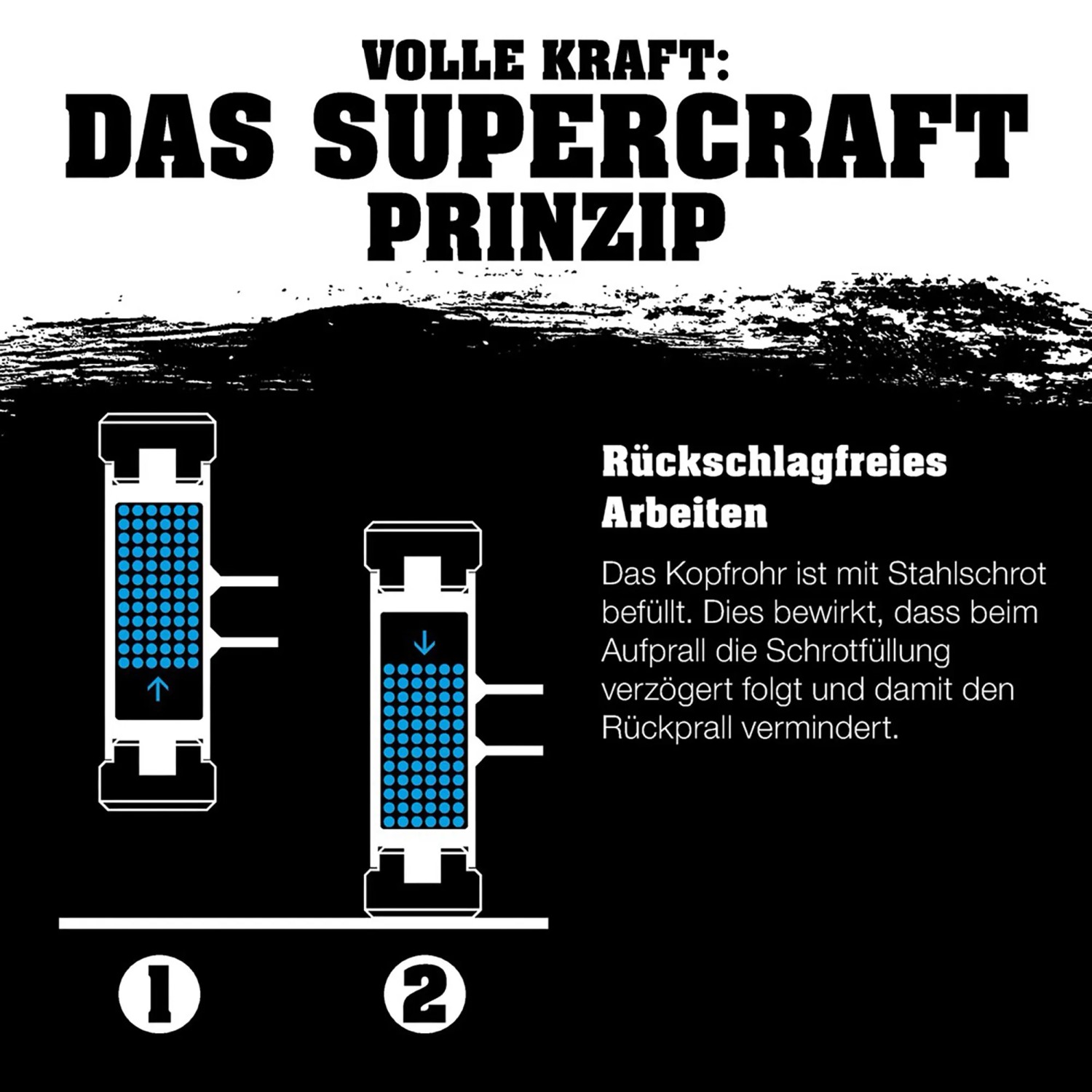 Infografik zum Secural Schonhammer-Prinzip: Rückschlagfreies Arbeiten dank Schrotfüllung im Hammerkopf.