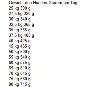 Fütterungsempfehlung für Bosch Adult Maxi Hundefutter nach Gewicht des Hundes.