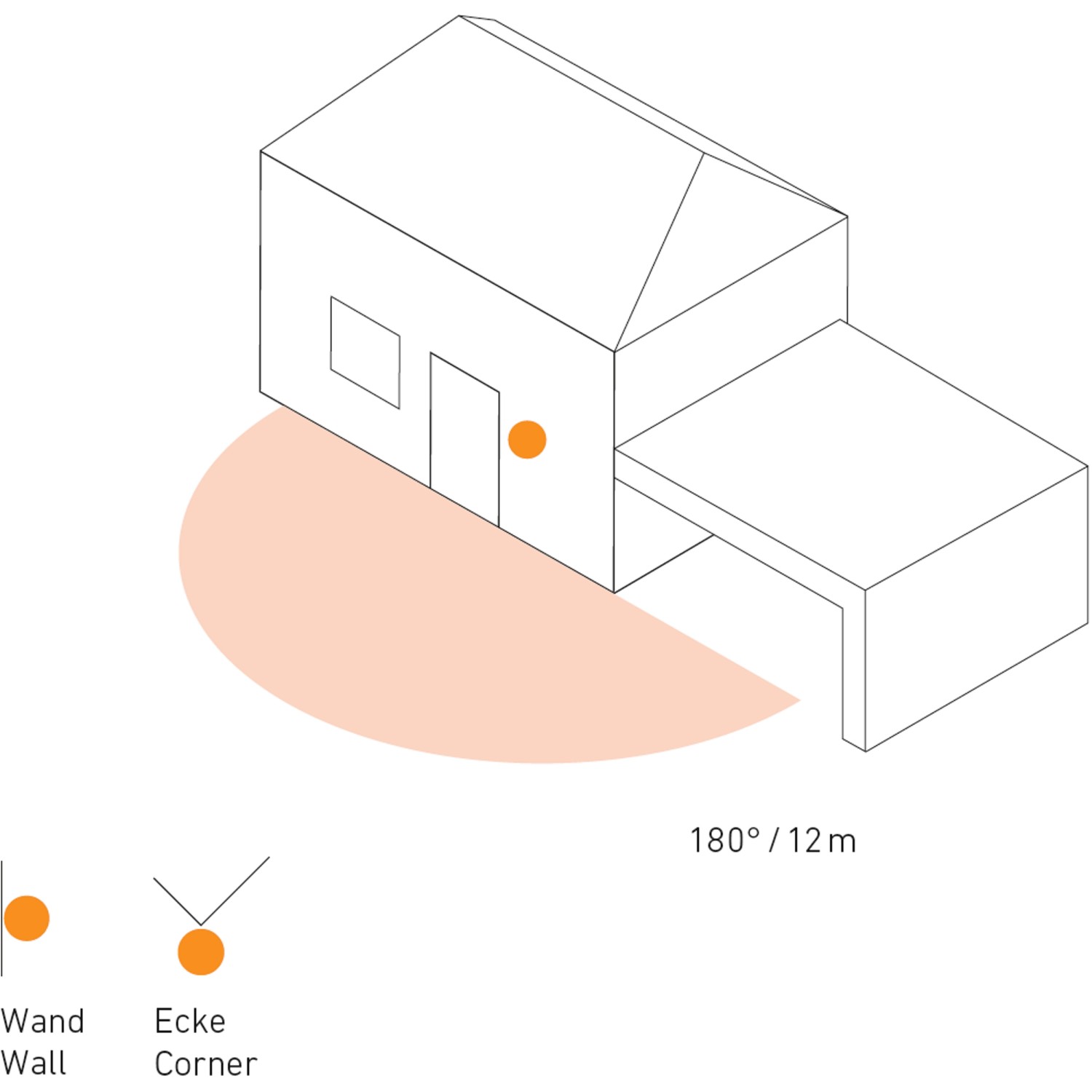 Illustration: Steinel Bewegungsmelder IS 180-2 am Haus mit 180° Erfassungswinkel.