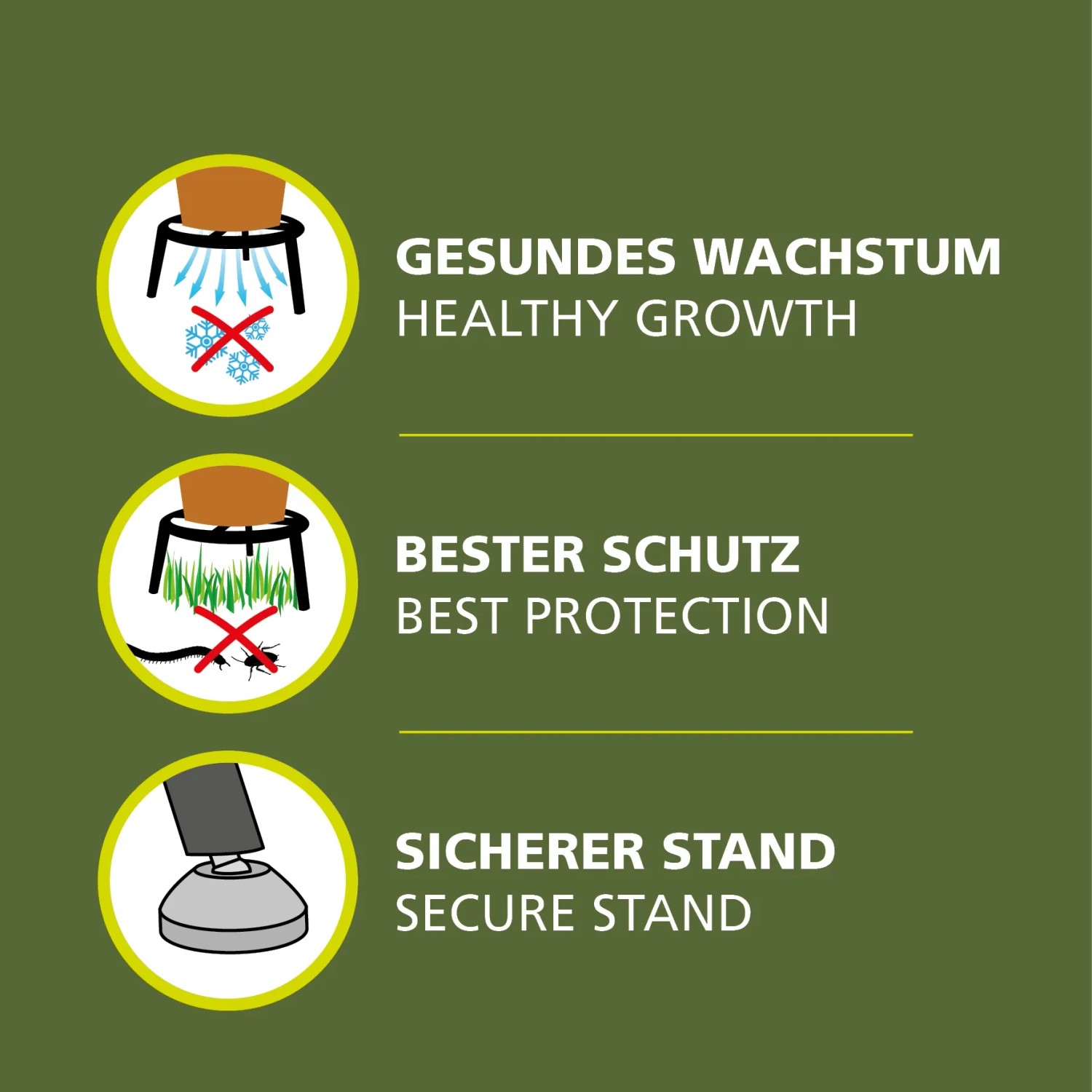 Infografik: Vorteile Wagner Pflanzenständer GH 0681. Gesundes Wachstum, Schutz vor Kälte/Schädlingen, sicherer Stand durch verstellbare Füße.