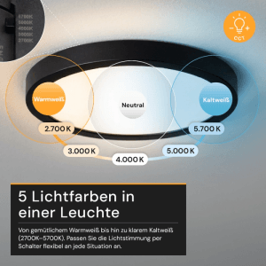 ENOVALITE LED Panel in Schwarz: Unterschiedliche Farbtemperaturen von Warm- bis Kaltweiß.