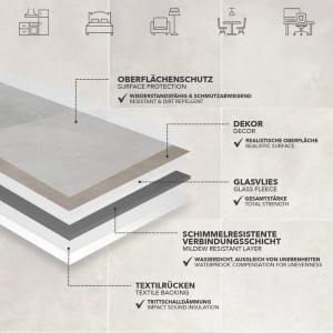 Detailansicht Karat CV Bodenbelag Atlantic Zala 997M: Schichtaufbau mit Textilrücken und Fliesenoptik.