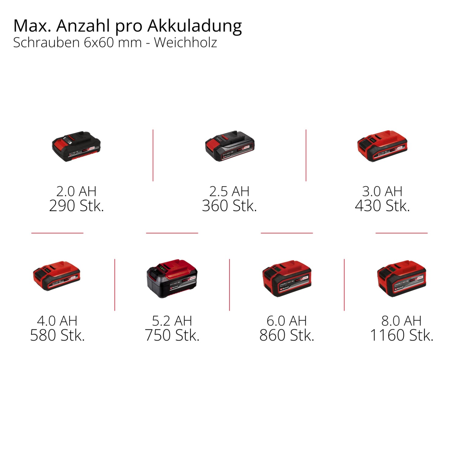 Einhell Akku-Schlagbohrschrauber TP-CD 18/70 Li-i BL im E-Case_13