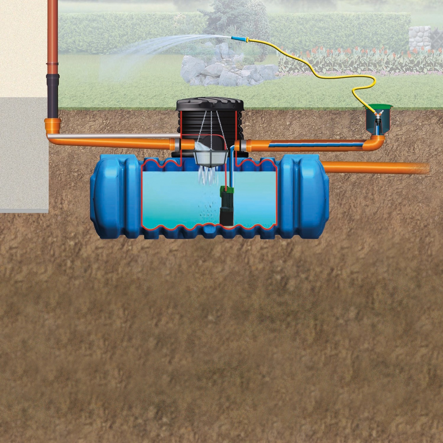 4rain Zisterne Set Flat M 3.000 l: Erdtank mit Pumpe, Filter und Wassersteckdose für Gartenbewässerung.