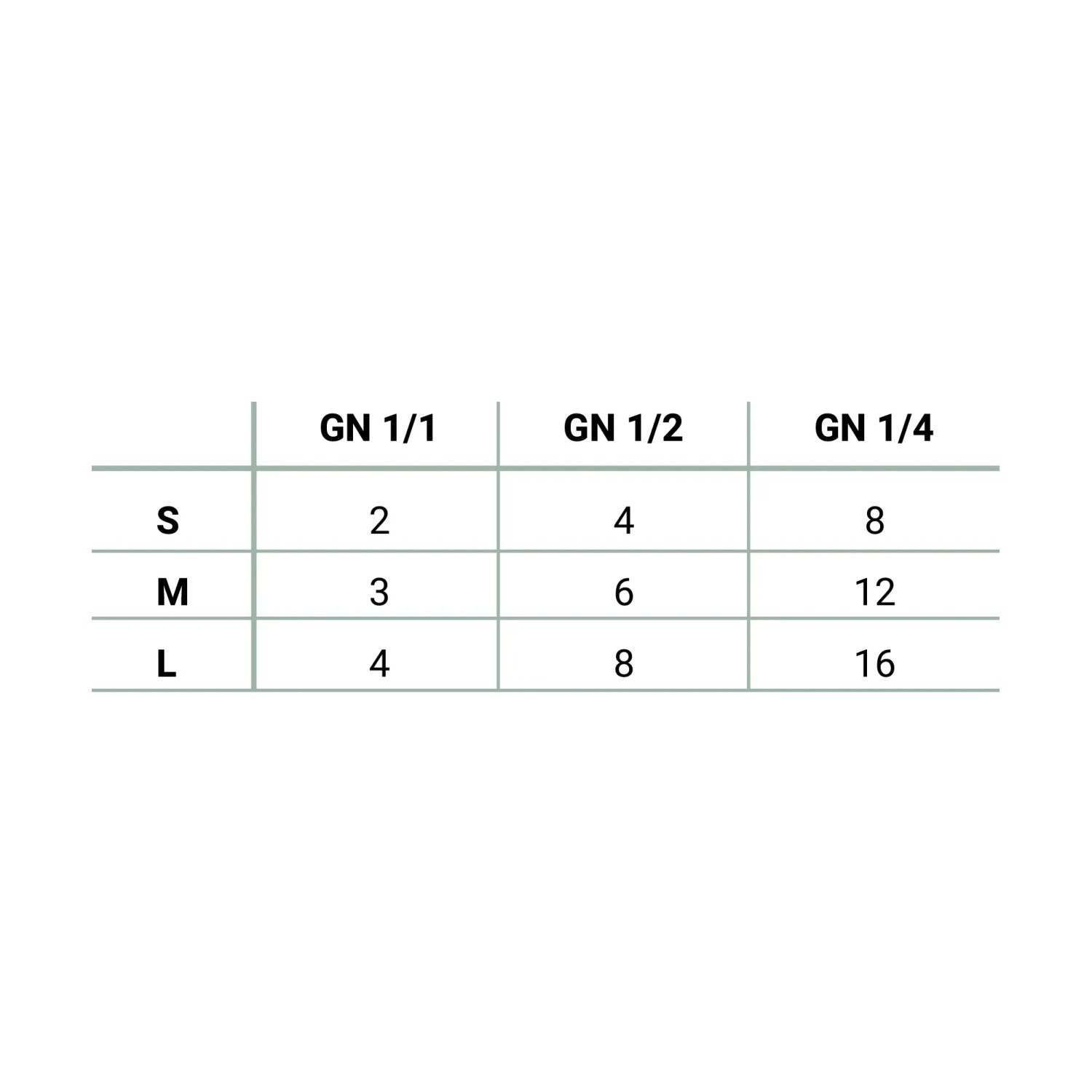 Tabelle mit Gastronorm-Behältergrößen für Ar Shelving Lebensmittelregal.