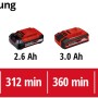 Einhell Power X-Change Akkus in verschiedenen Größen und Laufzeiten.