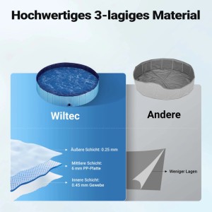 Grafik zum Fudajo Hundepool: Vergleich der Materialstärke mit anderen Hundepools.