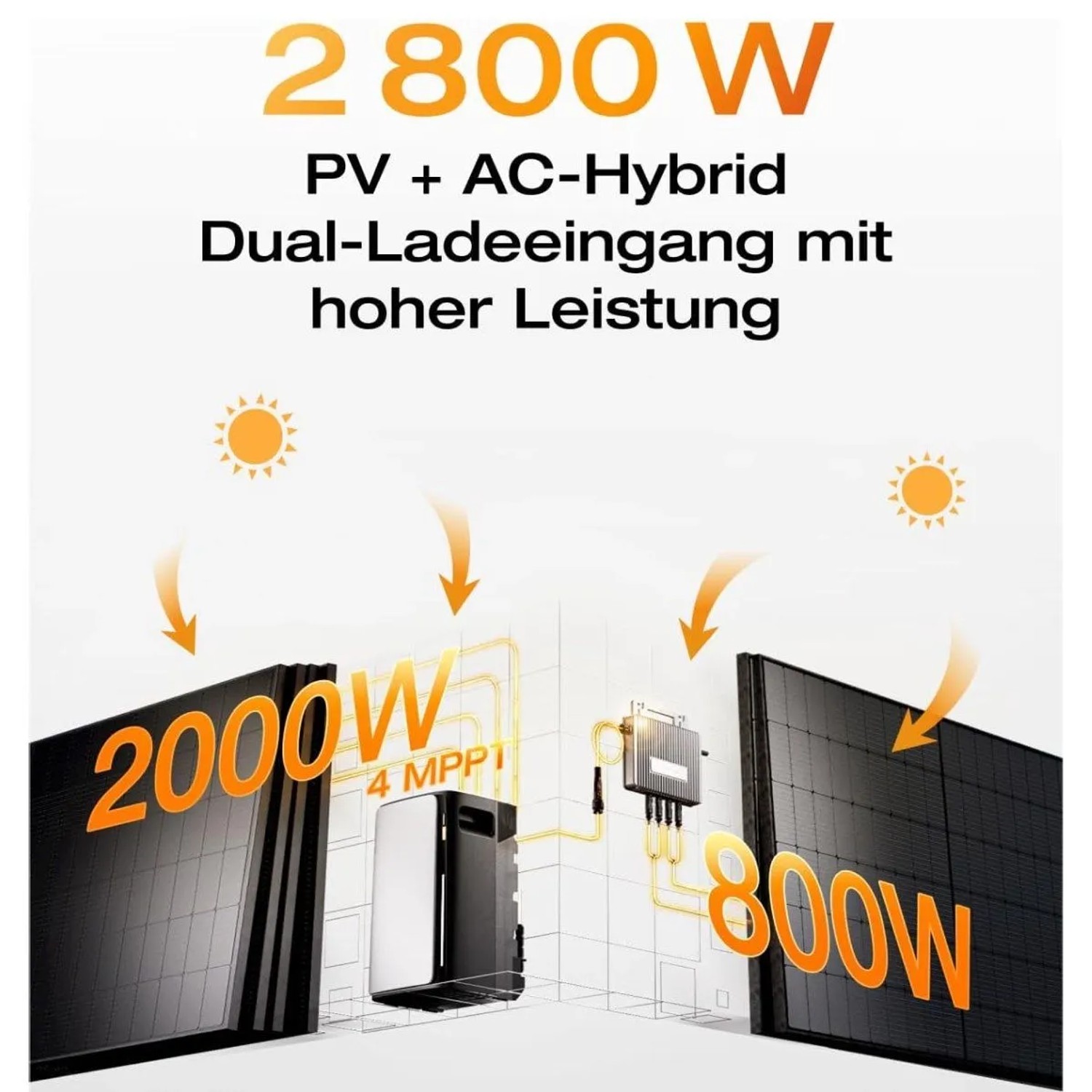 EcoFlow Balkonkraftwerk mit 4 Solarmodulen und Stromspeicher. 2800W Leistung.