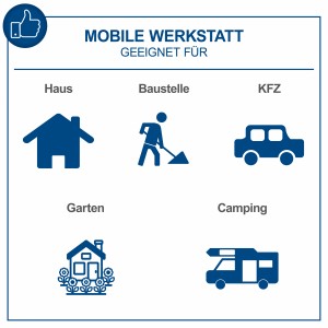 Anwendungsbereiche des Scheppach TB94 Werkzeugkoffers: Haus, Baustelle, KFZ, Garten, Camping.