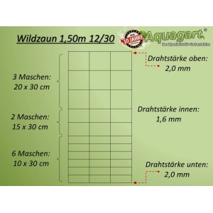 Detailansicht Aquagart Wildzaun 150/12/30: Maschengrößen und Drahtstärken des Knotengeflechts.
