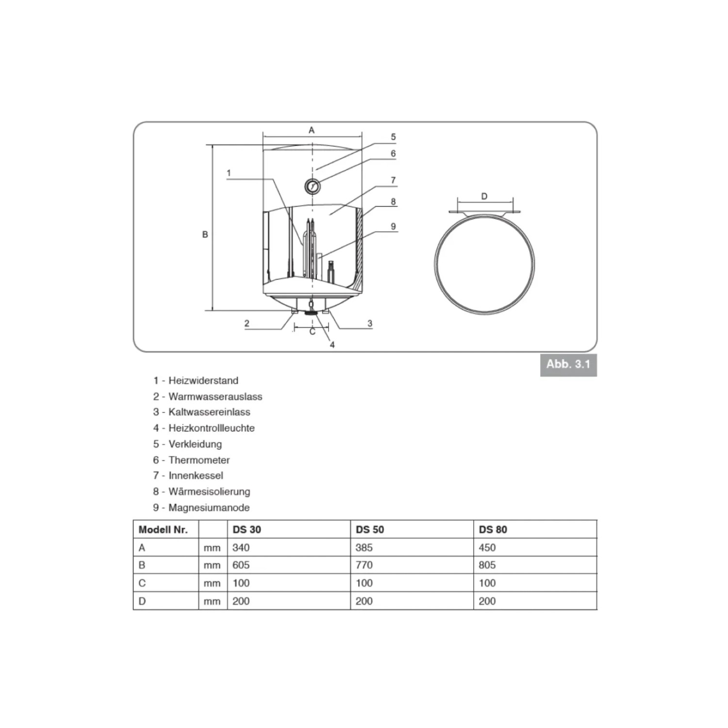 Skizze Thermoflow Warmwasserspeicher DS30-15, Details zu Anschlüssen und Maßen.