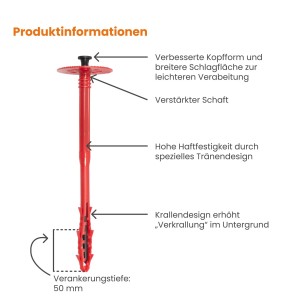 Protektor Dämmstoffdübel Ø10x220mm mit Kunststoffnagel für WDVS.