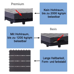 MCW WPC Bodenfliesen Sarthe im Vergleich: Premium (ohne Hohlraum) vs. Basis (mit Hohlraum).