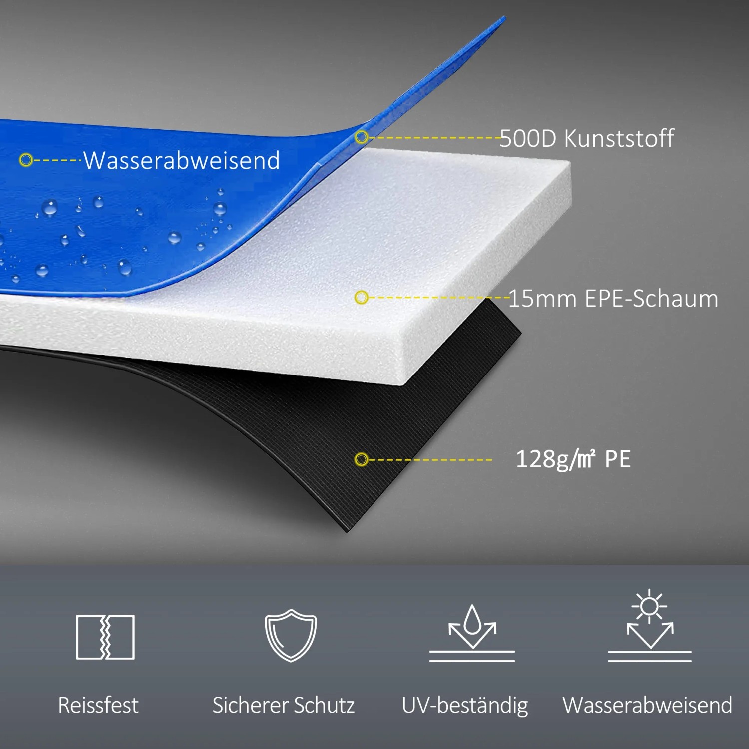 Detailaufnahme der mehrschichtigen SPORTNOW Trampolin Randabdeckung: Kunststoff, Schaumstoff, PE für optimalen Schutz.
