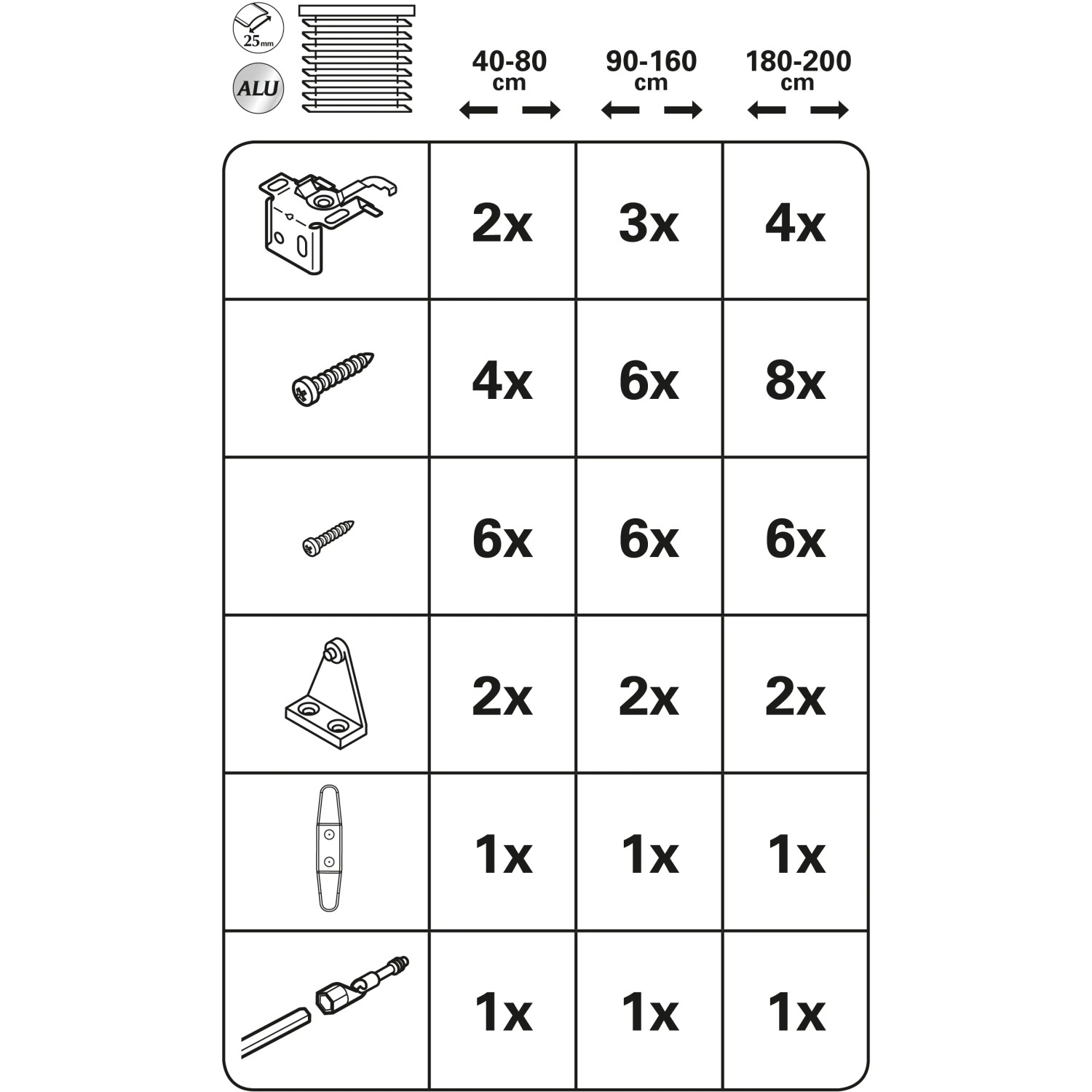 Montagematerial für Gardinia Aluminium Jalousie, verschiedene Größen und Mengen.