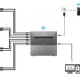 MyVoltaics Balkonkraftwerk Komplettset mit Speicher, bestehend aus vier Solarmodulen und Speichereinheit.