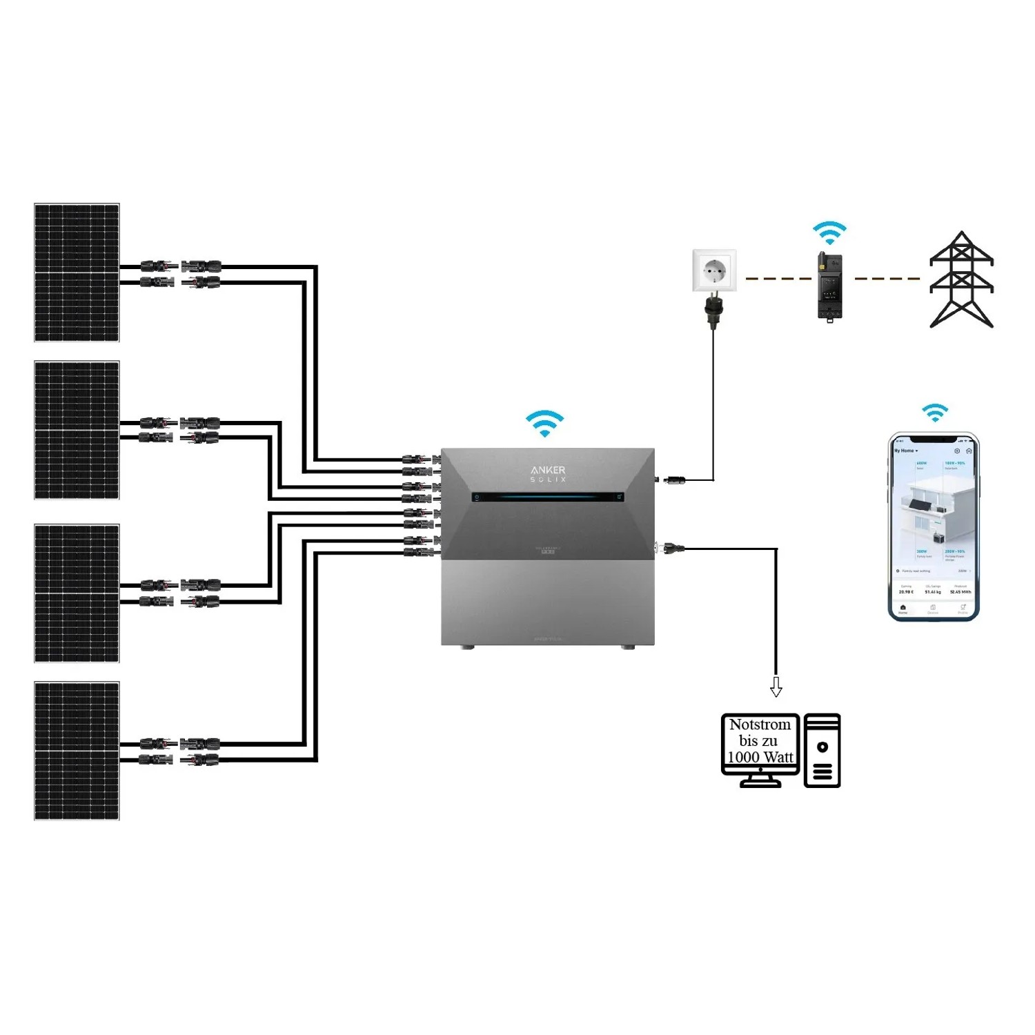 MyVoltaics Balkonkraftwerk Komplettset mit Speicher, bestehend aus vier Solarmodulen und Speichereinheit.