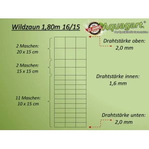 Detailansicht Aquagart Wildzaun 180/16/15: Maschengrößen und Drahtstärken des Knotengeflechts.