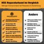 Vergleich: HSS Dach Reparaturband vs. andere. Vorteile: MicroSealant, TPO, UV-beständig, Made in USA.