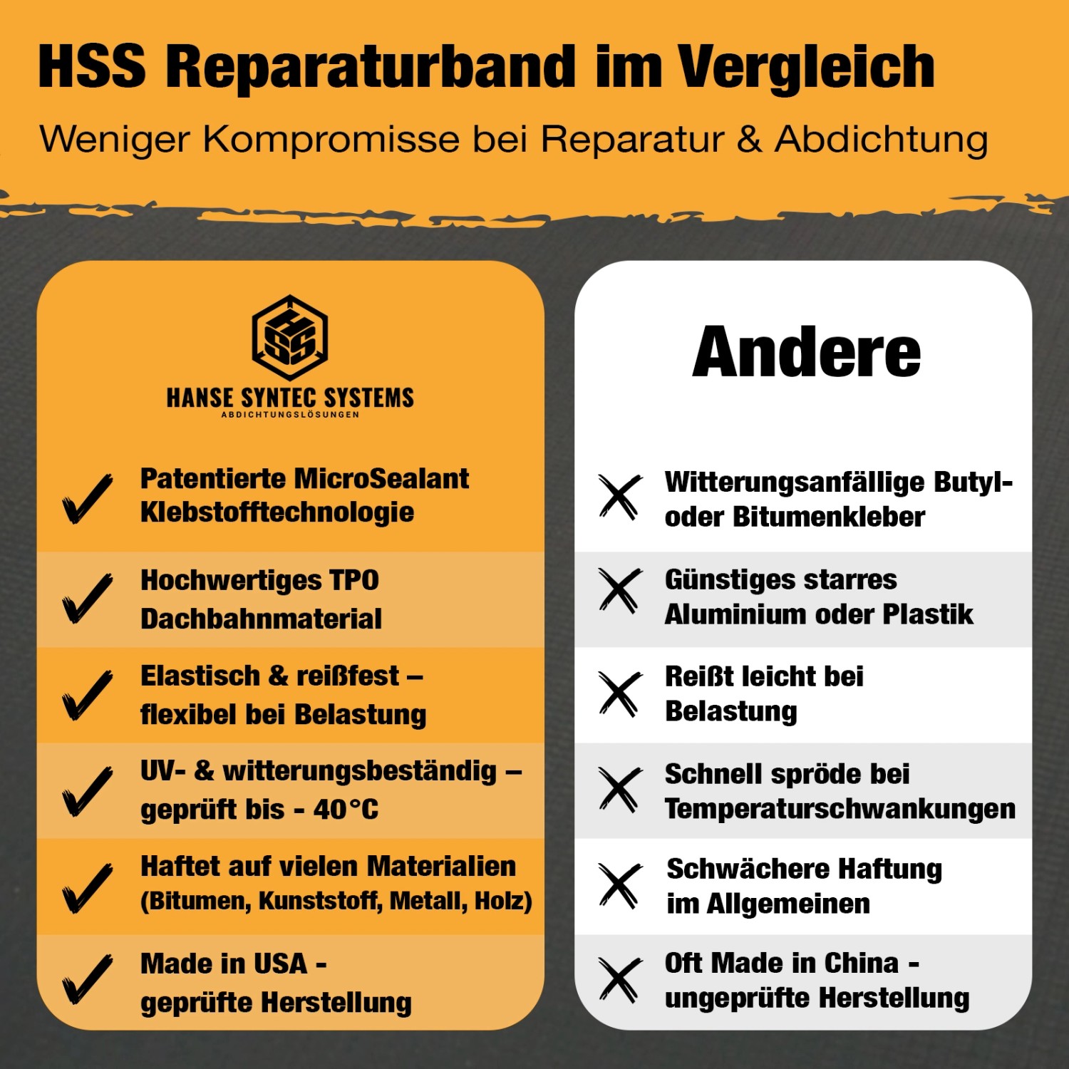 HSS Dach Reparaturband Grau 15 cm x 2,5 m_6