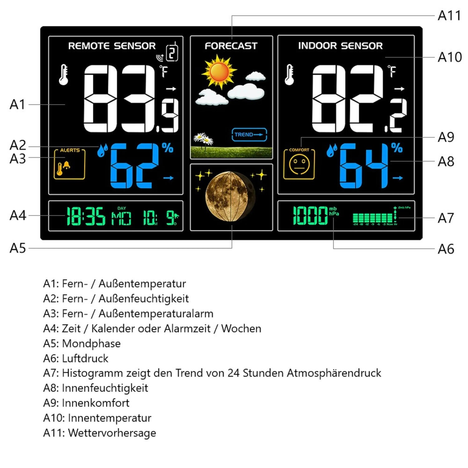 Echos Eco-450 Funkwetterstation mit Farbdisplay zeigt Wettervorhersage, Innen- und Außentemperatur.