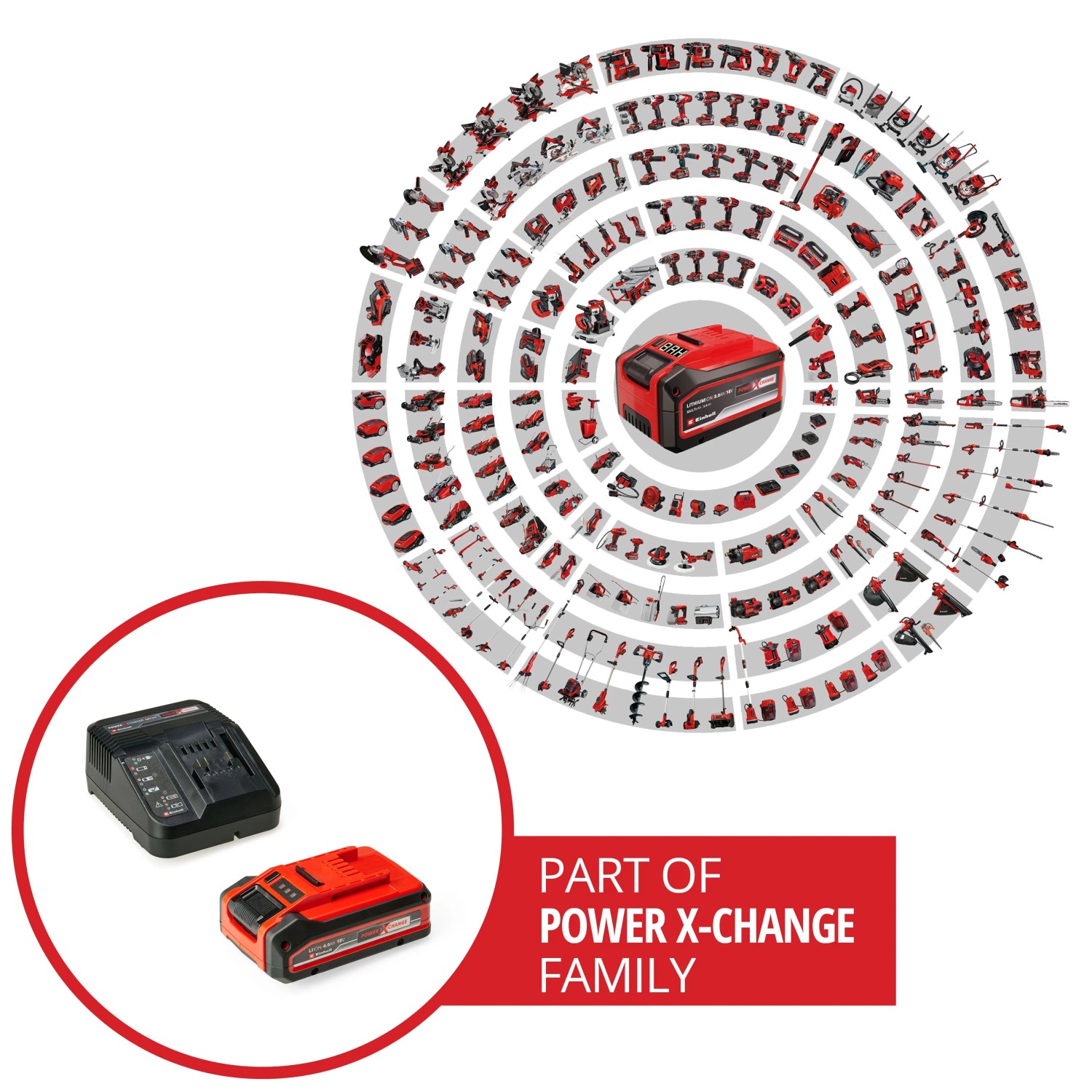 Einhell Akku-Starter-Kit Plus PXC 4 Ah mit Ladegerät. Zeigt Kompatibilität mit vielen Power X-Change Werkzeugen.