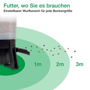Wagner GREEN Solar Futterautomat 6L zeigt Futterverteilung im Teich (1-3m).