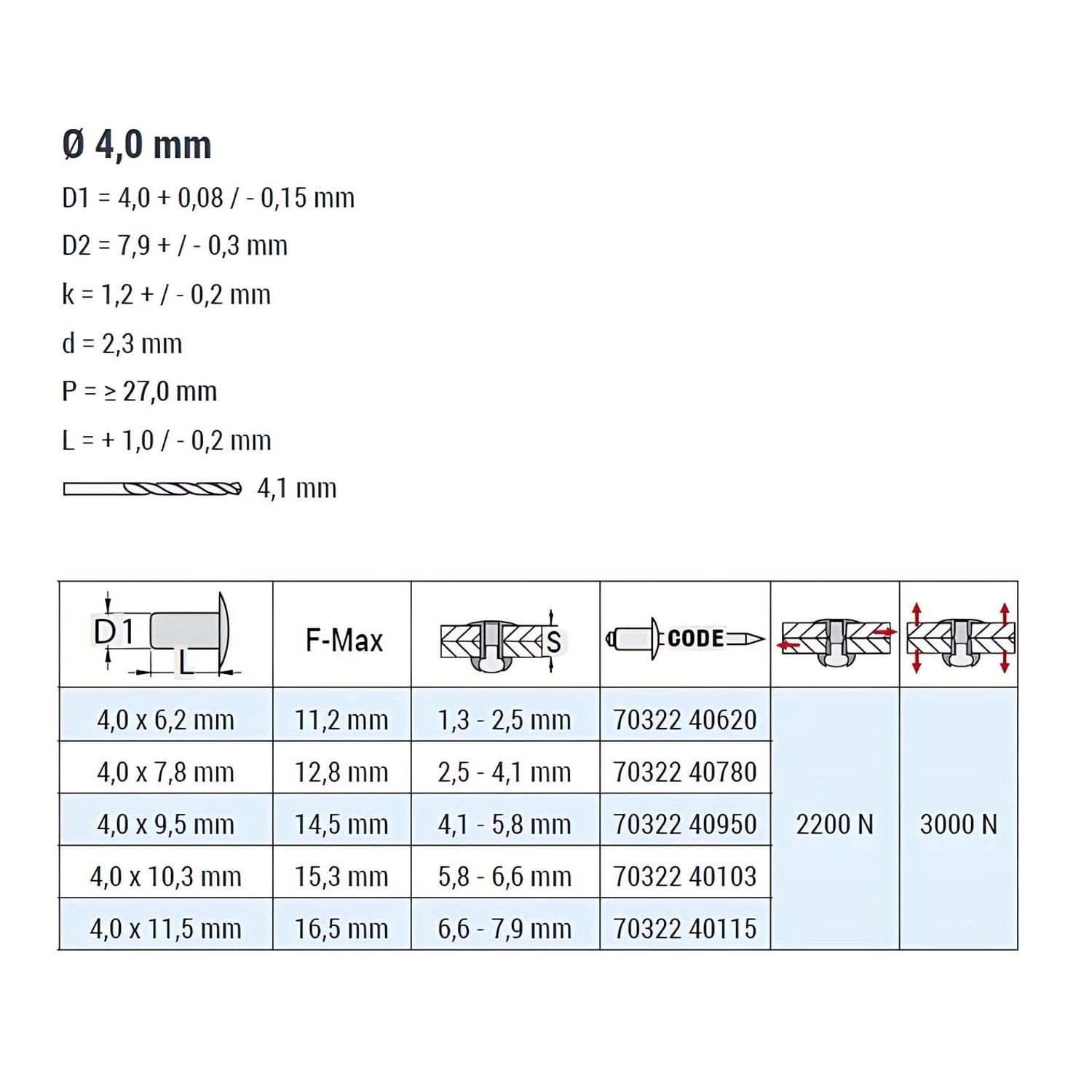 GOEBEL Blindnieten 4,0x9,5 mm, verzinkt Stahl, Flachkopf. Zange-Zubehör für sichere Verbindungen.