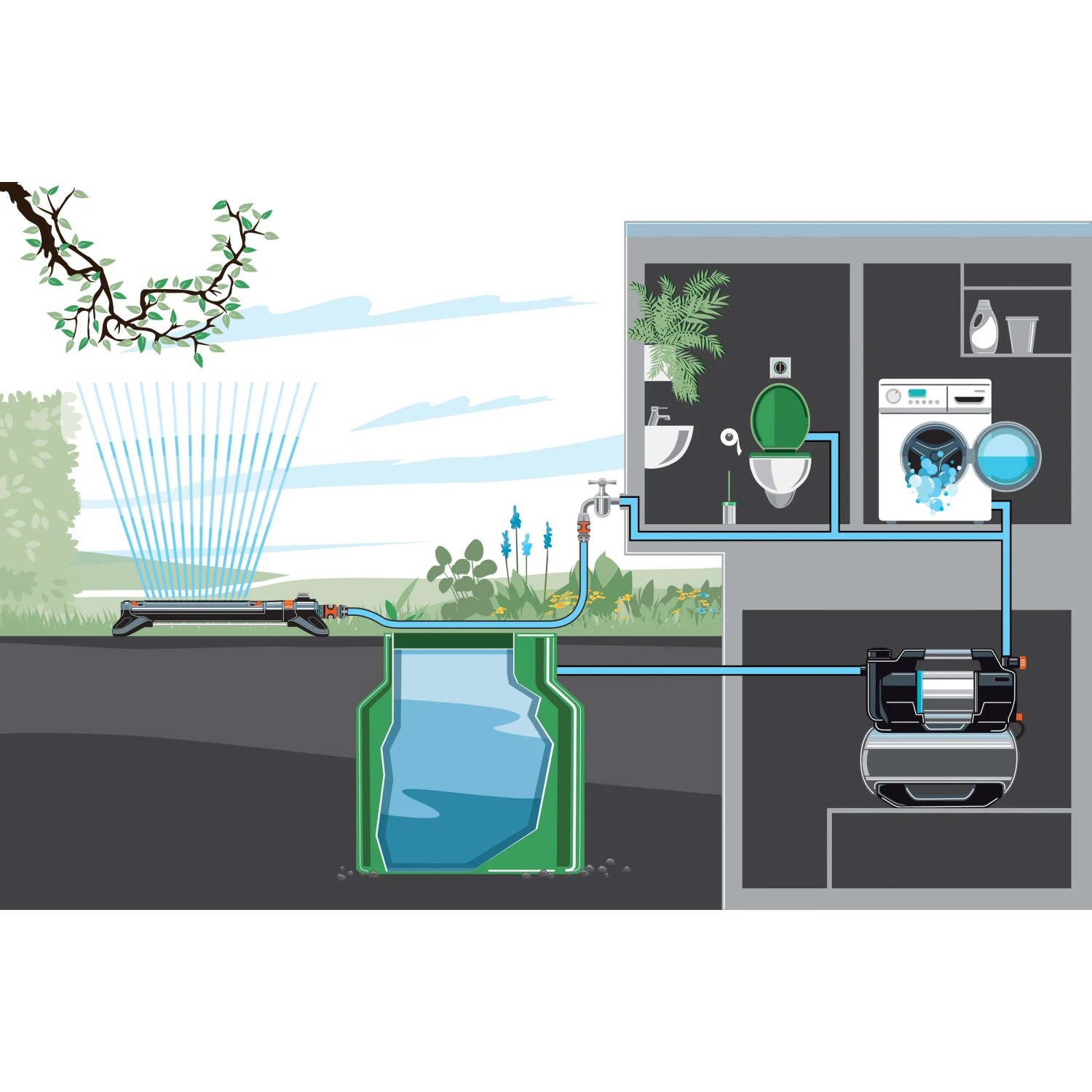 Grafik: Gardena Hauswasserwerk 6300 SilentComfort speist Gartenbewässerung und Brauchwasser.