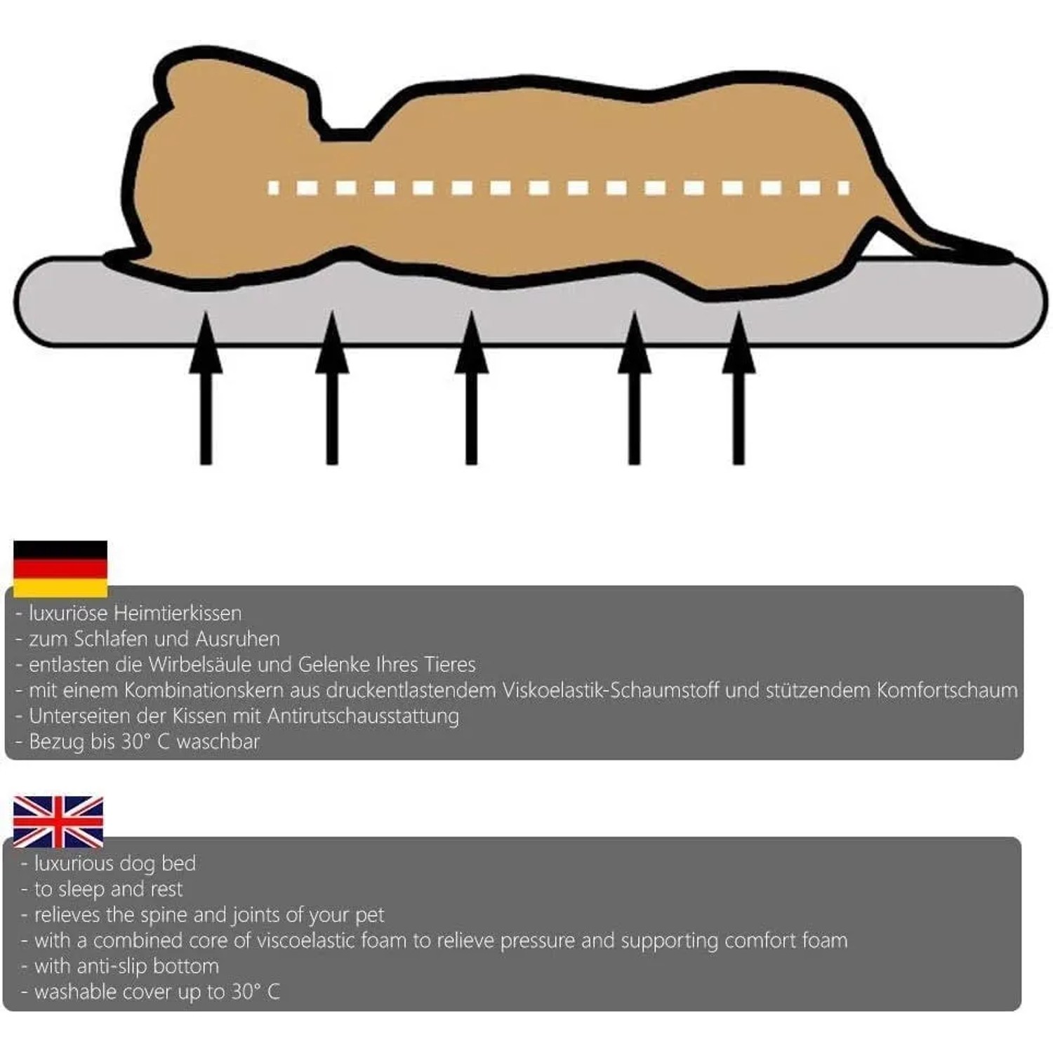 Petsation BENJI orthopädisches Hundebett, 100 cm. Liegefläche mit Memory-Foam zur Druckentlastung.