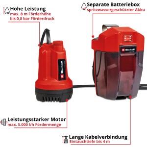 Einhell Akku-Klarwasserpumpe GE-SP 18 Li Solo: Rote Gartenpumpe mit Batteriebox für flexible Wasserförderung.