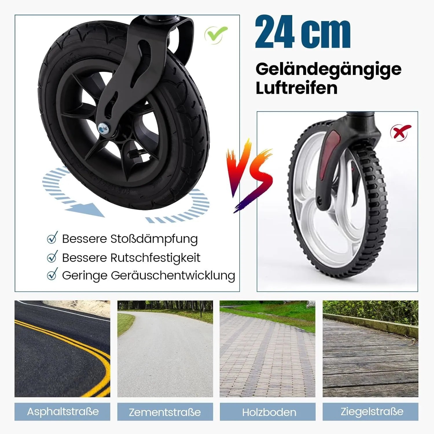 Detailaufnahme: Luftreifen des Costway Rollators für komfortable Mobilität auf jedem Untergrund.