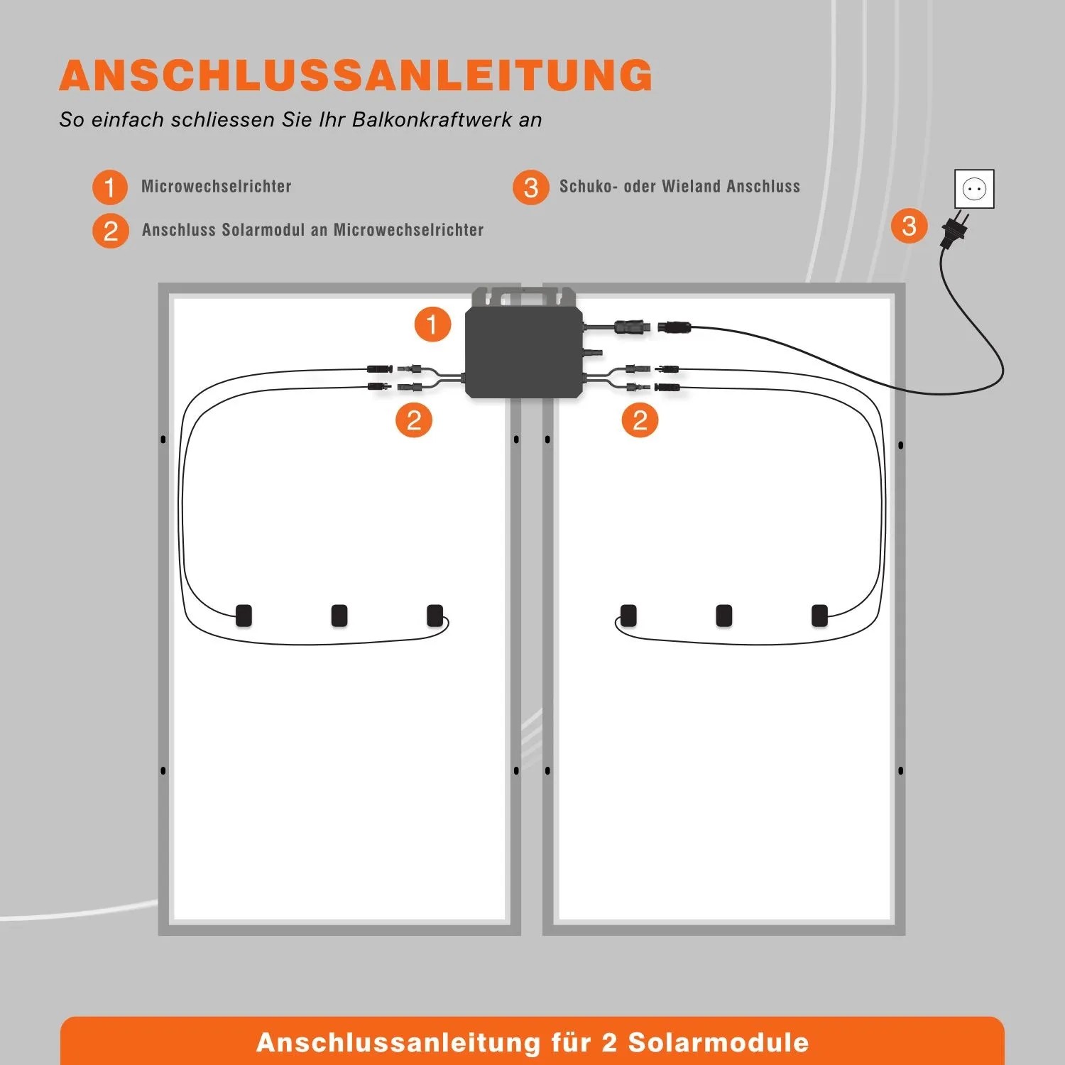 Anschlussplan Marstek Micro-Wechselrichter mit 2 Solarmodulen und Stecker für Balkonkraftwerk.