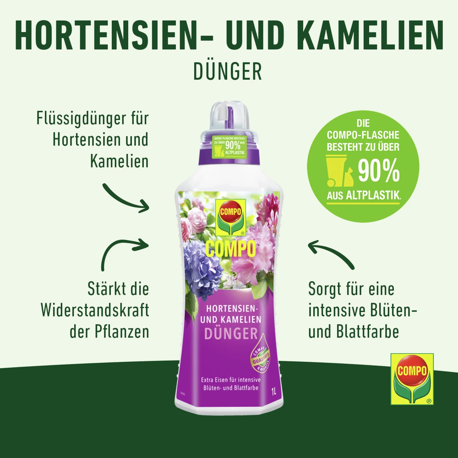 Compo Hortensien- und Kameliendünger 1L Flasche mit Blüten-Motiv und Dosierkappe.