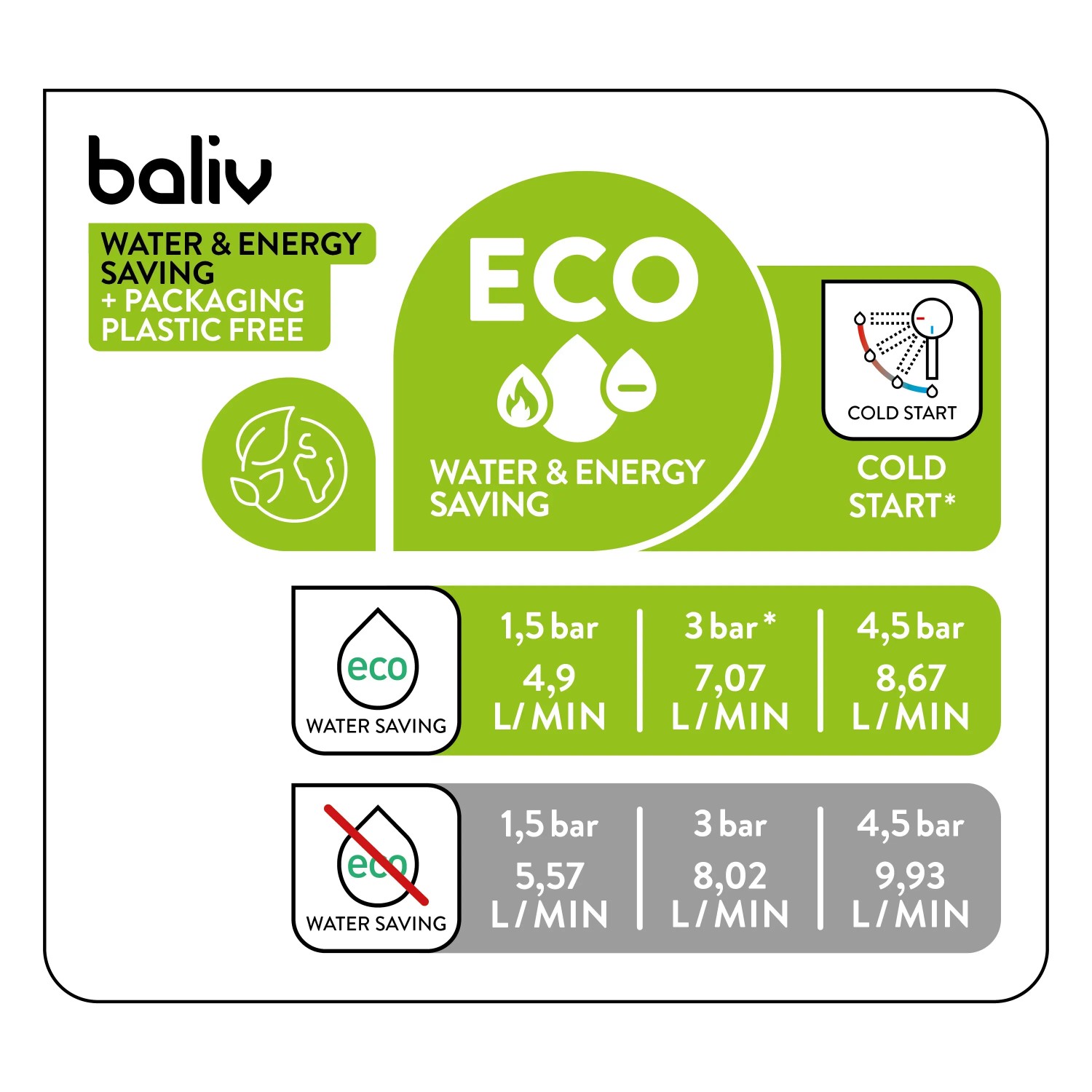 Infografik zur baliv Waschtischarmatur WT-680: ECO-Funktion, Wasser- & Energieersparnis, Kaltstartfunktion.