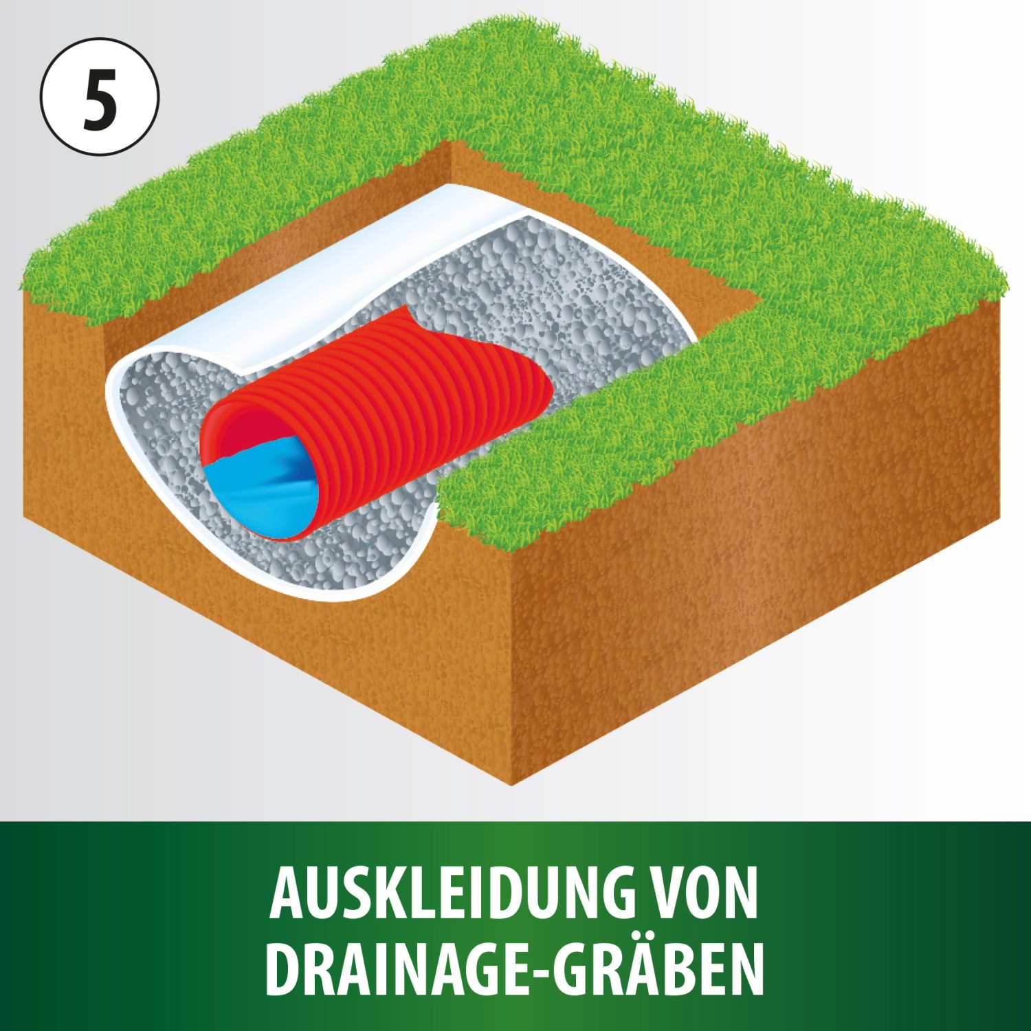 Anwendungsbeispiel: Heissner Teichvlies Extra Strong zum Auskleiden von Drainagegräben.