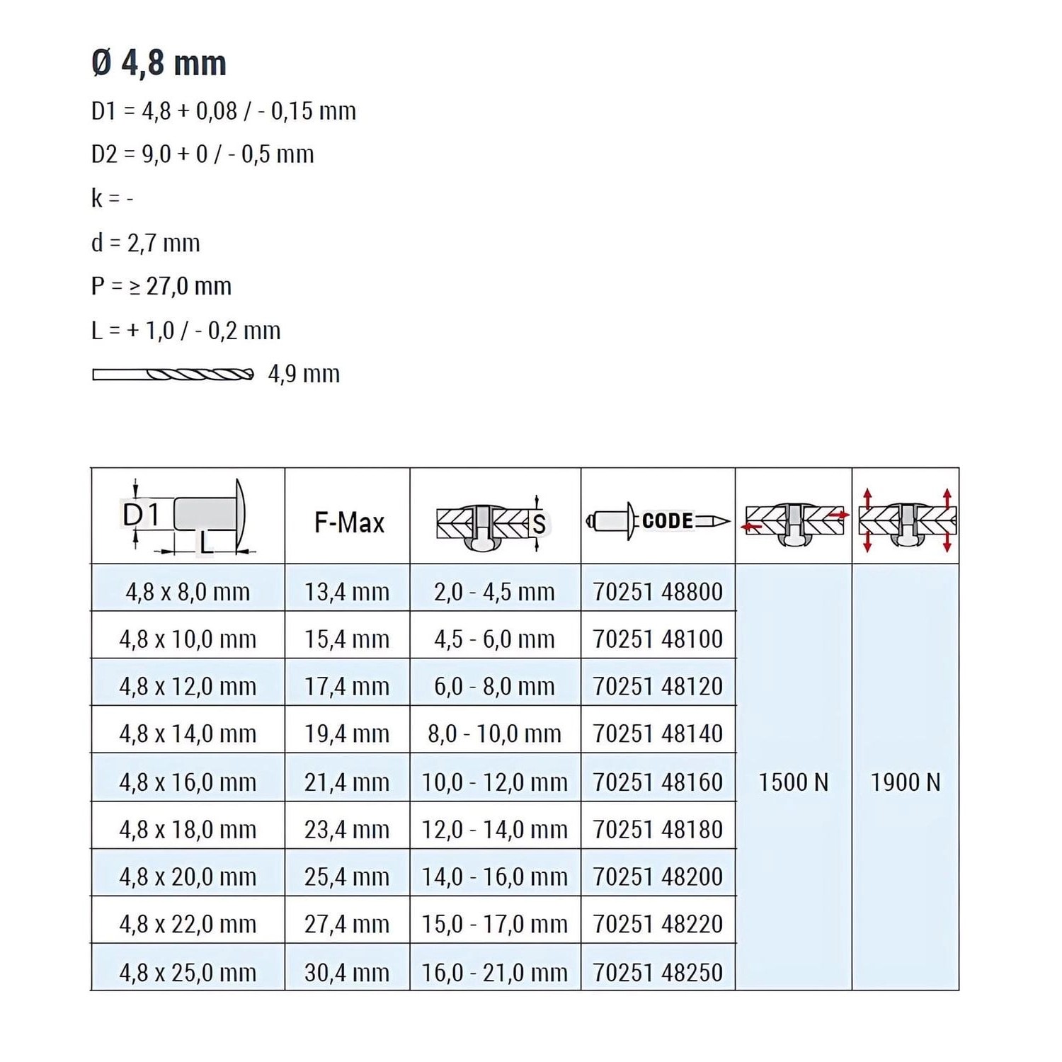 GOEBEL Senkkopf Nieten, Alu/Edelstahl A2, 4,8x8mm, Tabelle mit Maßen und Schemazeichnungen.