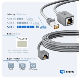 Graues hb-digital CAT7 Verlängerungskabel, 10m, mit RJ45 Stecker und Buchse. Ideal für Netzwerk & Router.